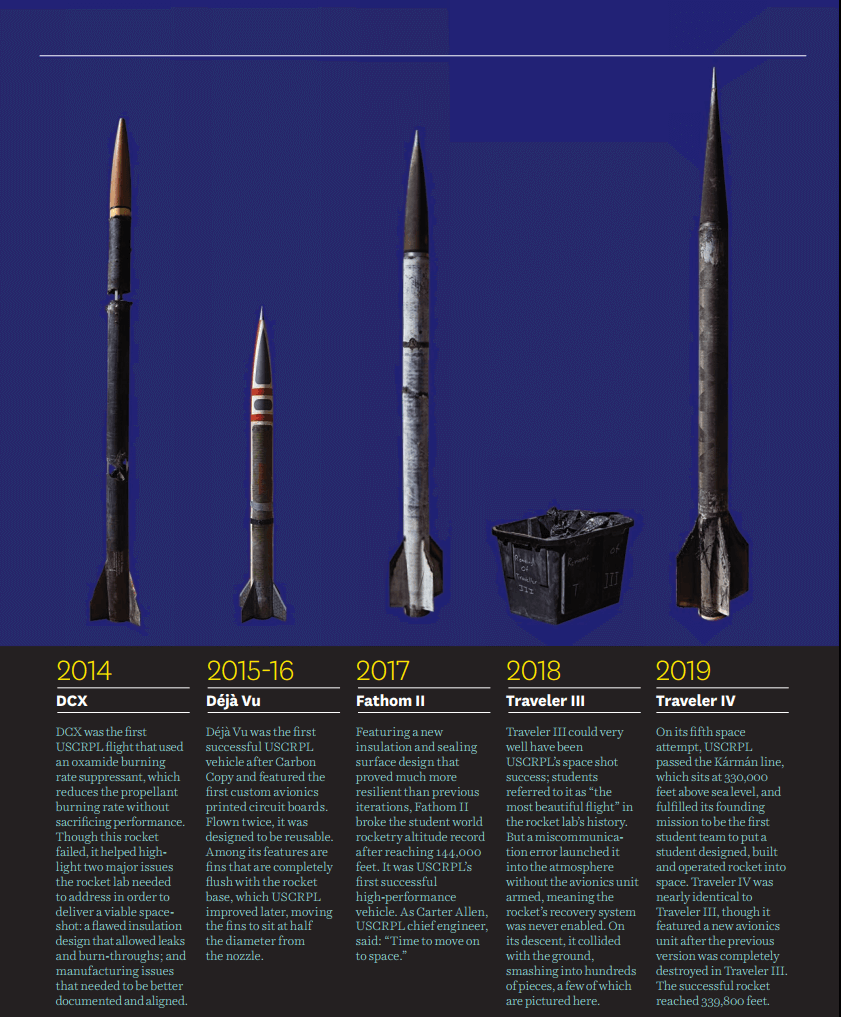 Comparing the Size of The World's Rockets, Past and Present