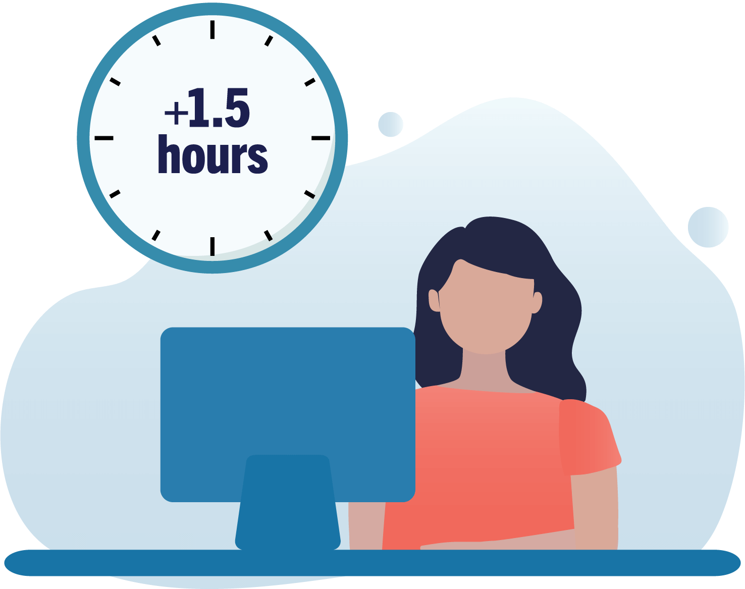 Working from home means an individual will sit at their work station an average of 1.5 hours more than when in a typical office setting. 