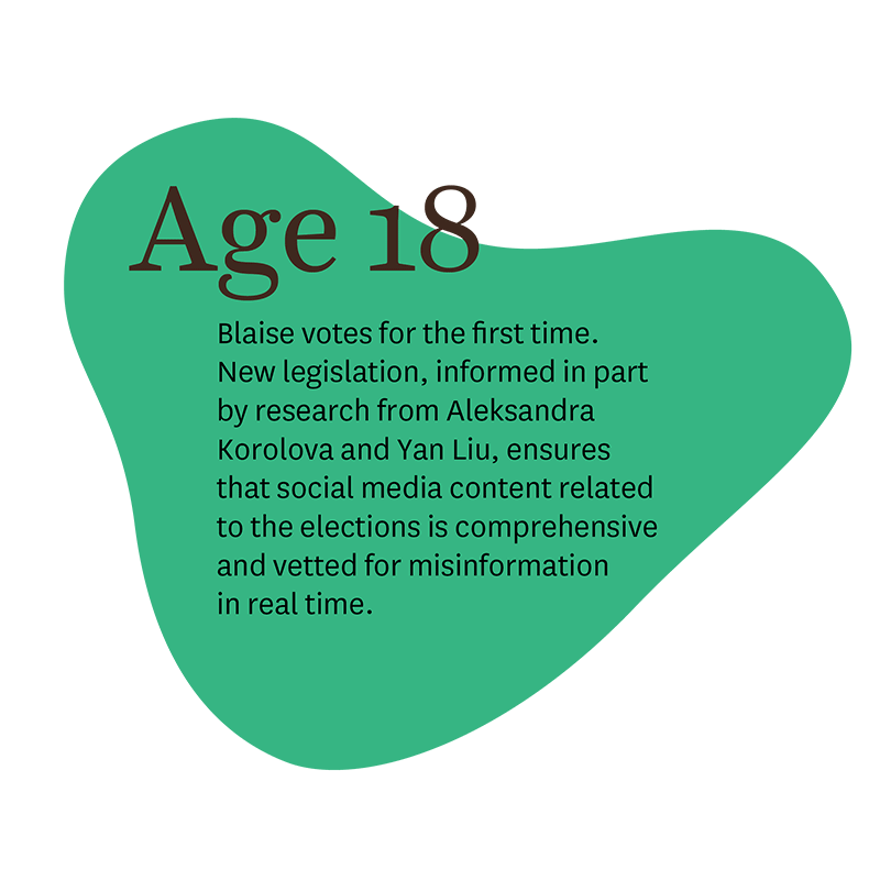 Age 18: Blaise votes for the first time. New legislation, informed in part by research from Aleksandra Korolova and Yan Liu, ensures that social media content related to the elections is comprehensive and vetted for misinformation in real time.
